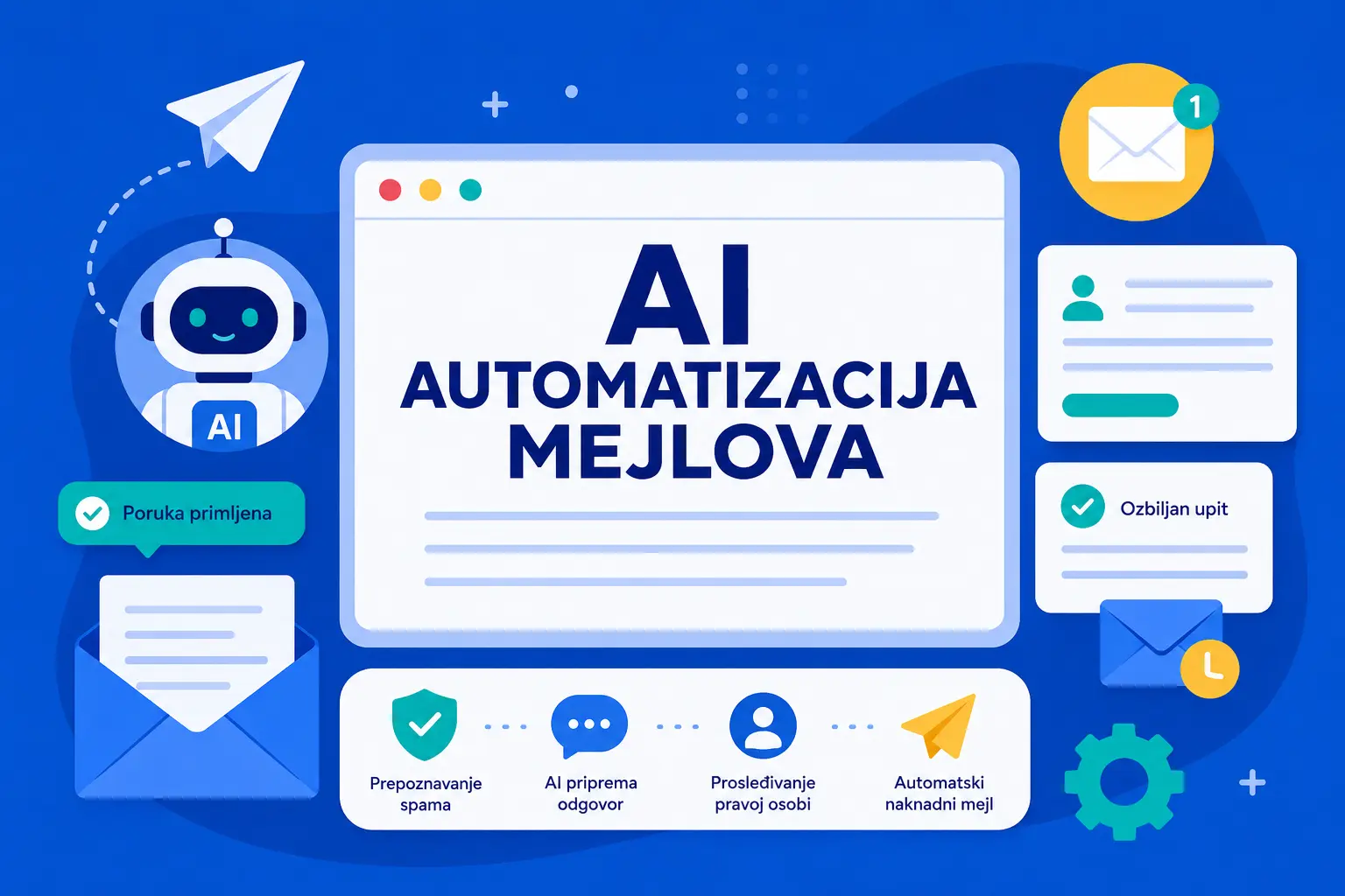 AI automatizacija mejlova, kontakt-formi i naknadnih odgovora