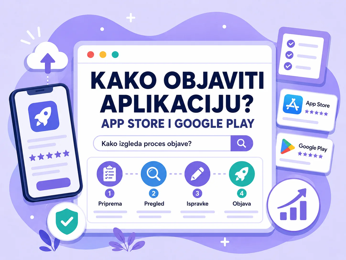 Objavljivanje mobilne aplikacije na App Store i Google Play