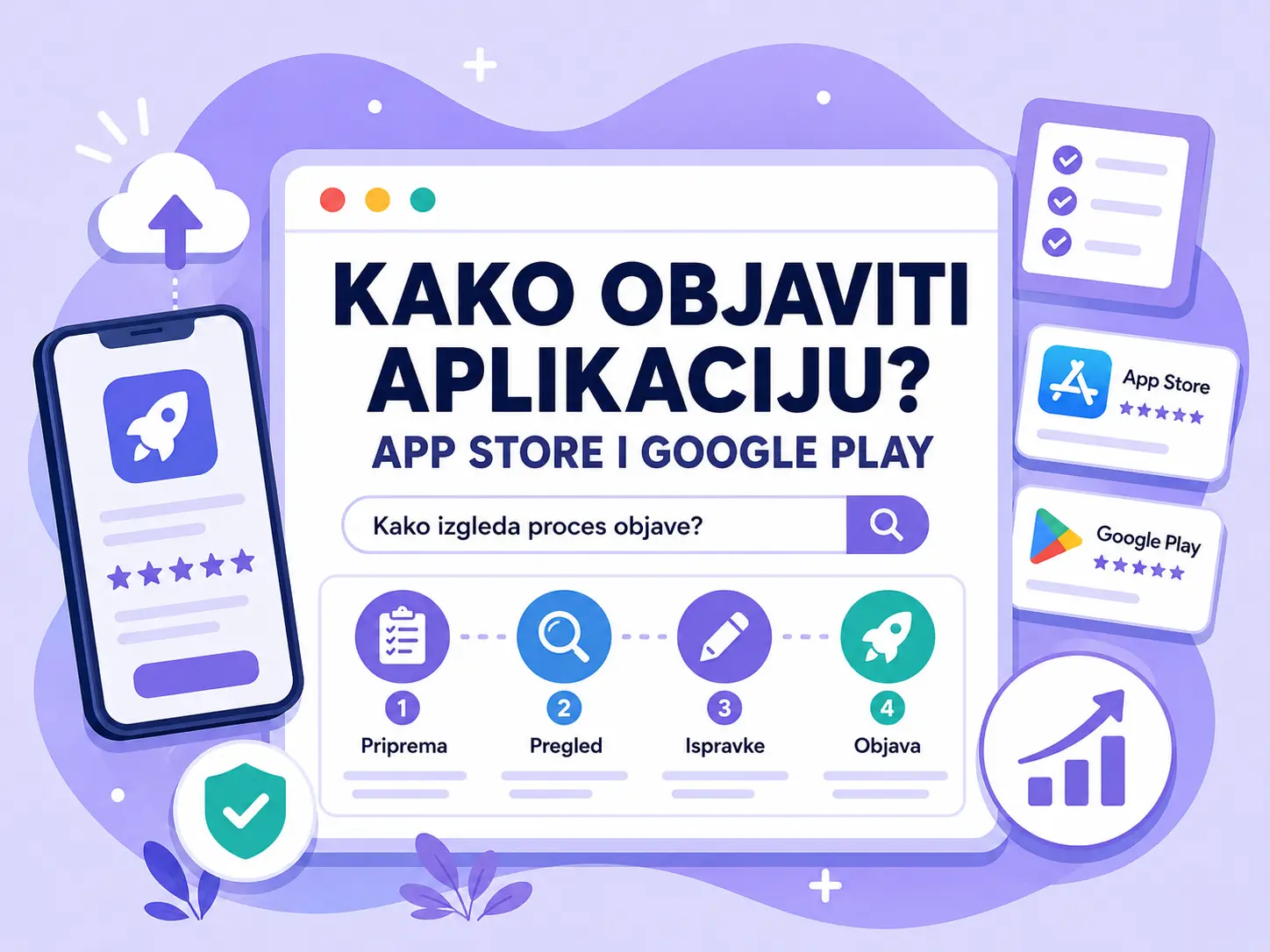 Objavljivanje mobilne aplikacije na App Store i Google Play