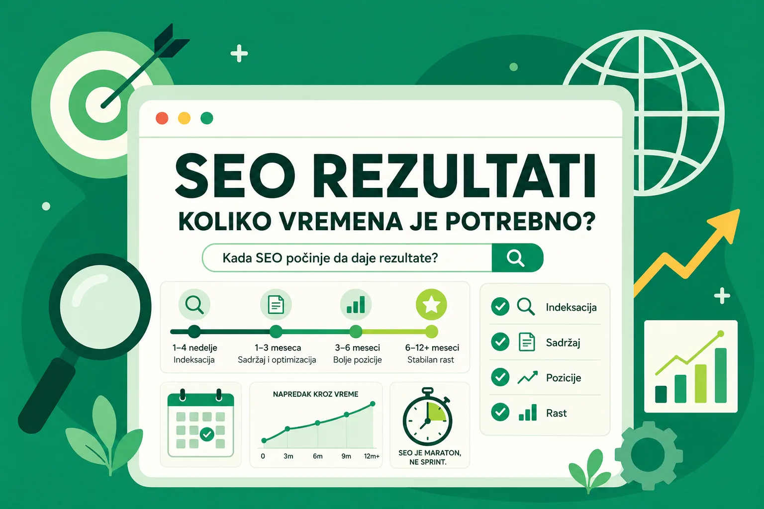 Koliko vremena je potrebno da SEO optimizacija počne da daje rezultate
