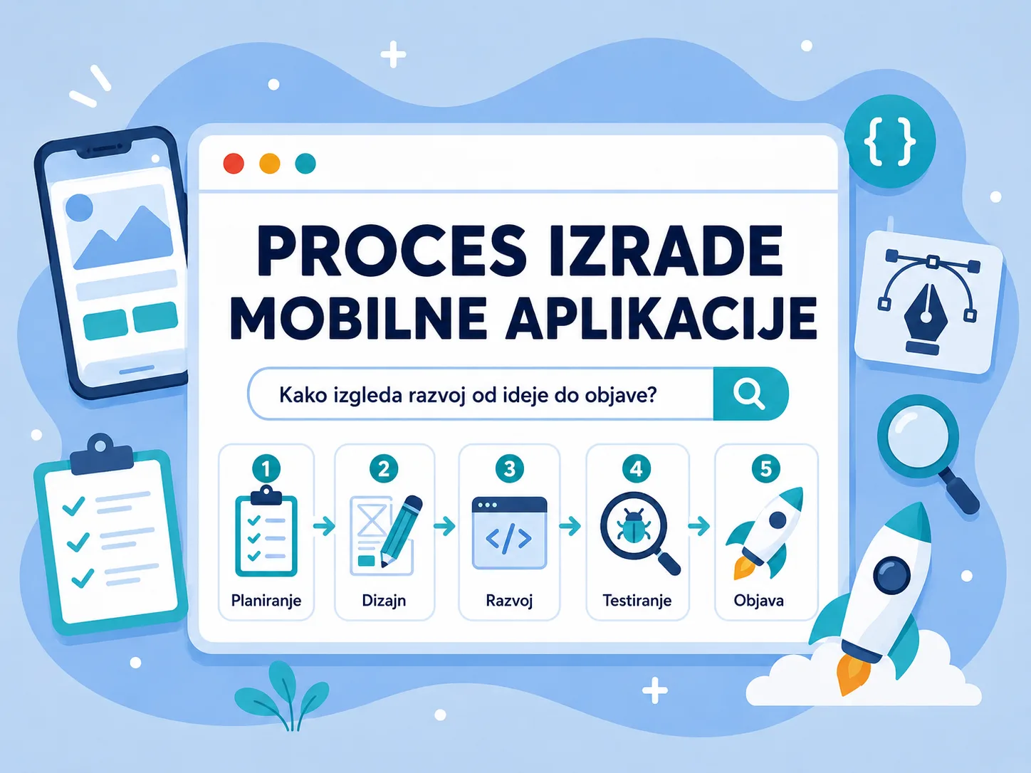 Proces izrade mobilne aplikacije od ideje do objave
