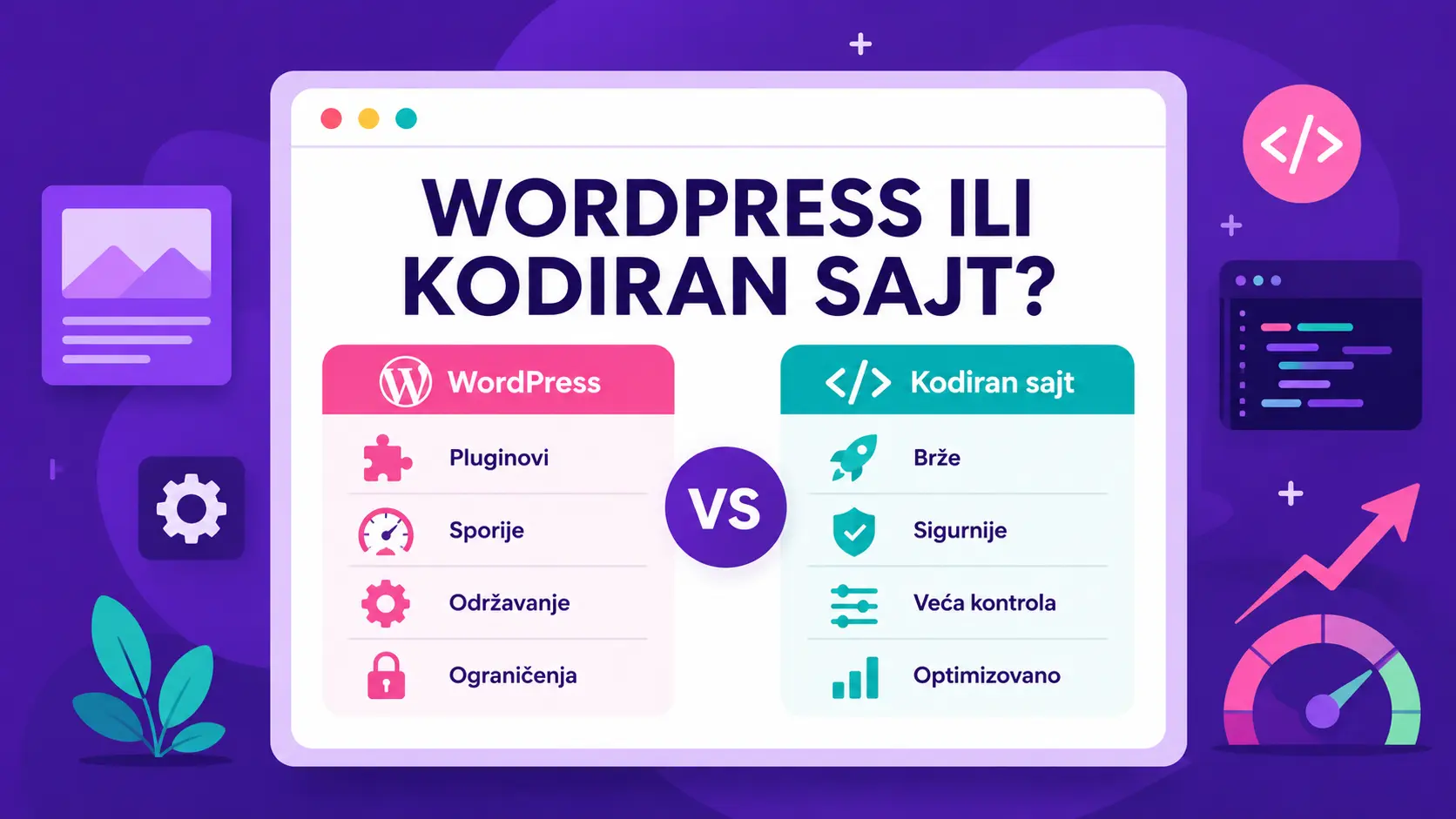 Poređenje WordPress sajta i profesionalno kodiranog sajta